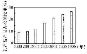 制造業跨國公司全球擴張模式分析